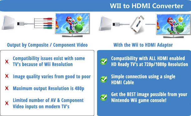 connecting nintendo wii to tv
