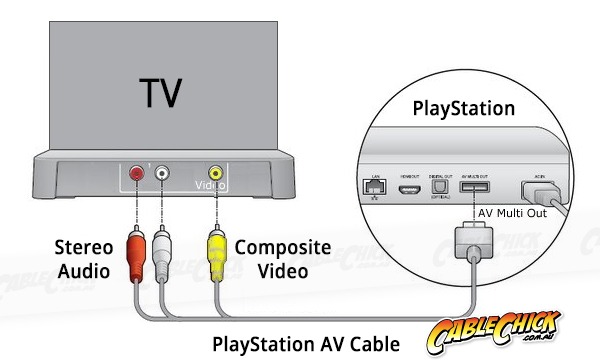 av multi out cable for ps3