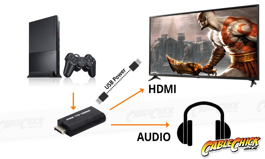 Adaptador PS2 a HDMI