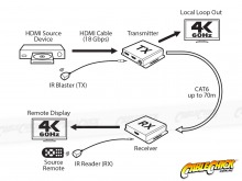 Avencore Platinum Series 4K HDMI Extender Over CAT6 up to 70m (4K/60Hz 4:4:4 + HDR, IR & PoC) (Thumbnail )