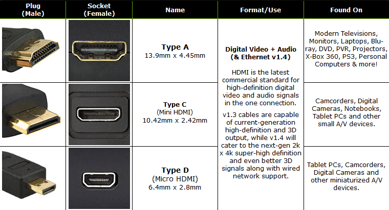 Help Guide  Connecting devices with jacks other than HDMI jacks