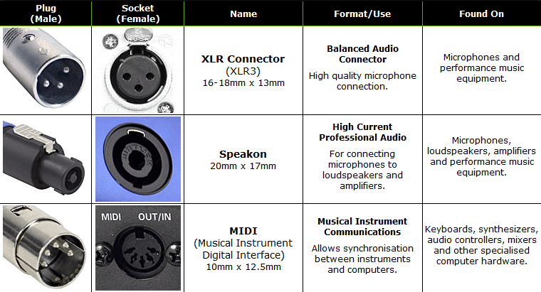 A guide to audio connectors and cable types - SoundGuys