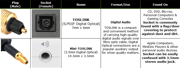 Guide to TOSLINK Connectors