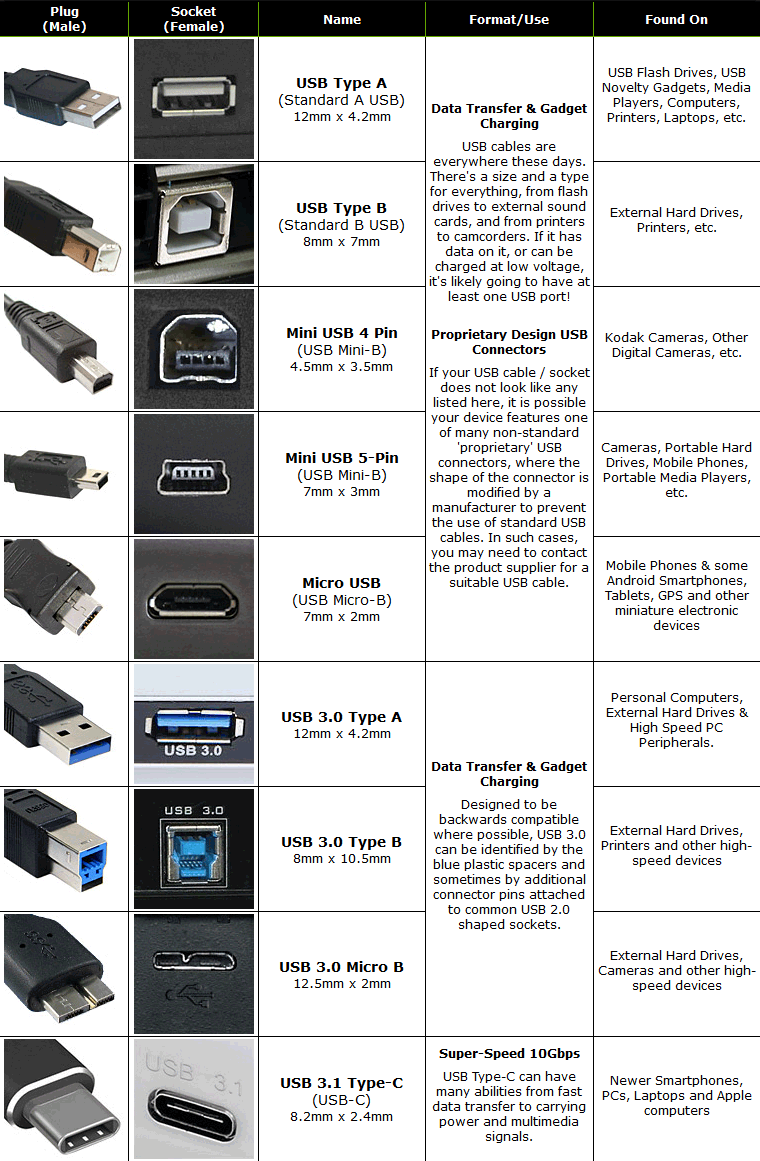 Computer Cables And Connectors Chart